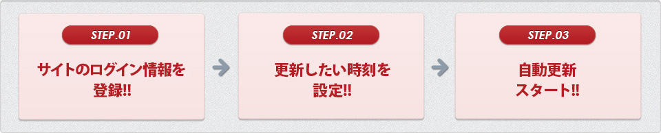 タイムランク機能とは？
